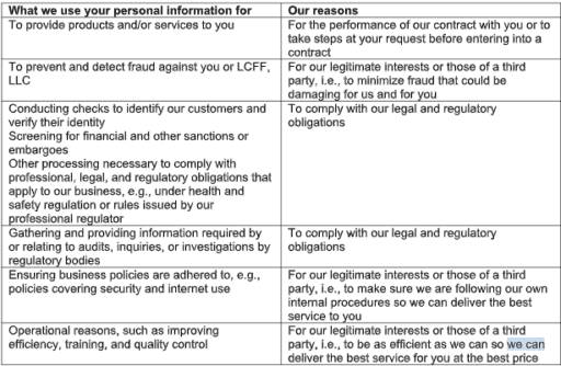 Privacy Policy 3